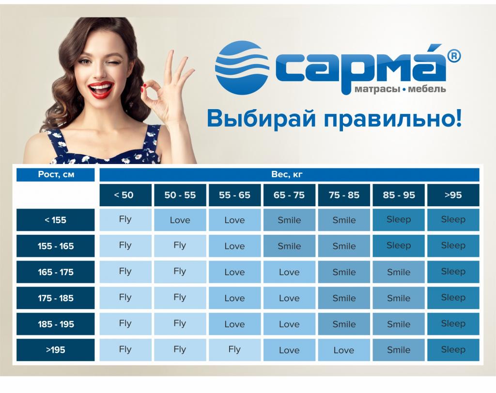 Подбор матраса Just В серии матрасов Just используется независимый пружинный блок с 5 зонами поддержки.